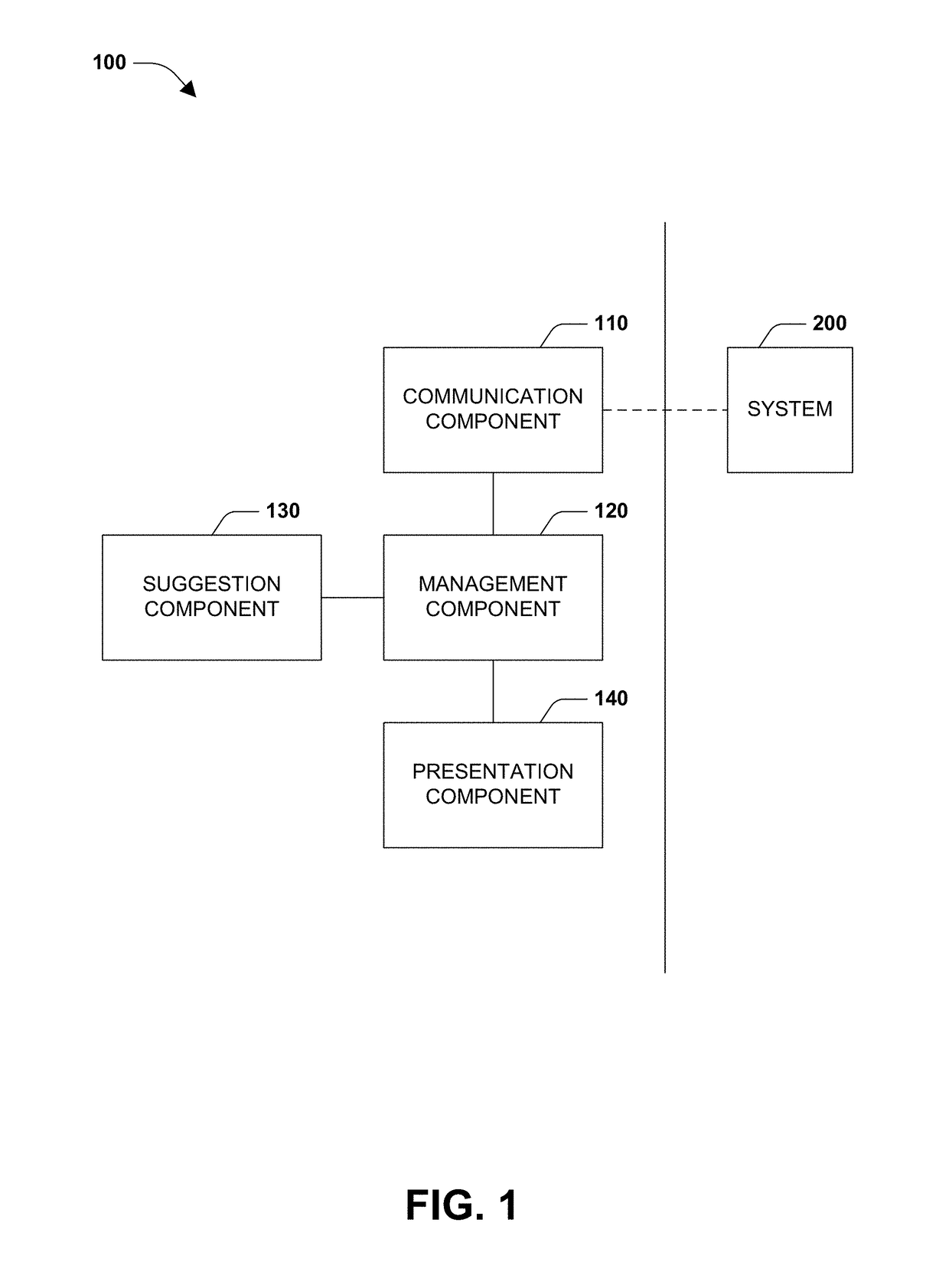 Management of stations using preferences from social networking profiles