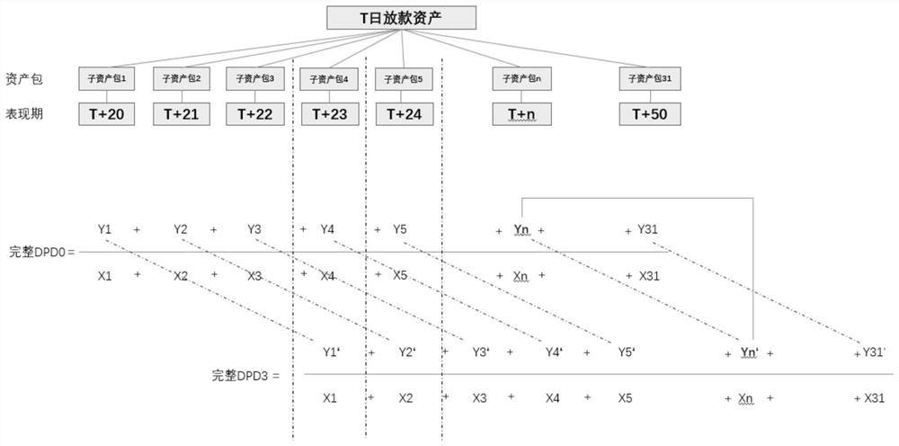 Method and device for determining payment rate of loan order, terminal and storage medium