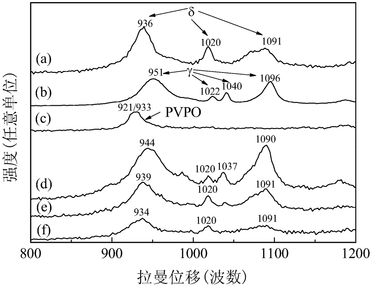 Composite phase VPO catalyst and preparation method and application thereof