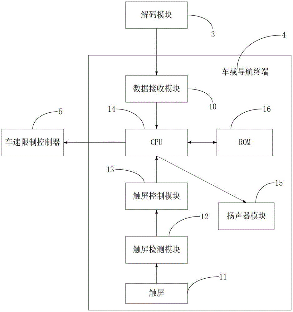 A vehicle speed control method and system