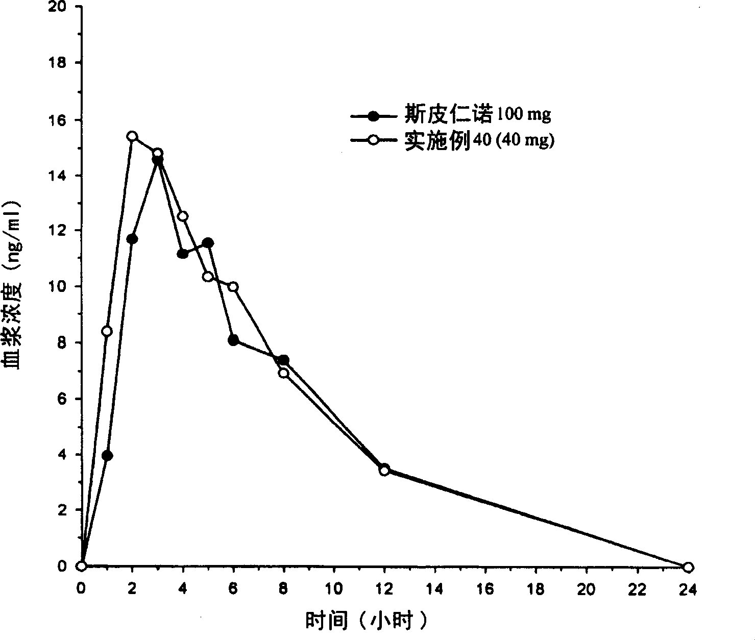 Compositions containing itraconazole and their preparation methods