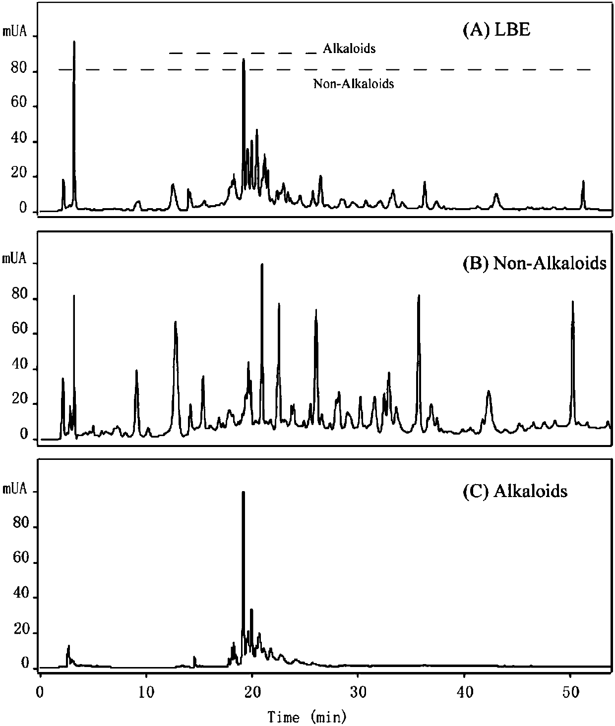 Selective enrichment method for dicaffeylspermine type compound in fructus lycii