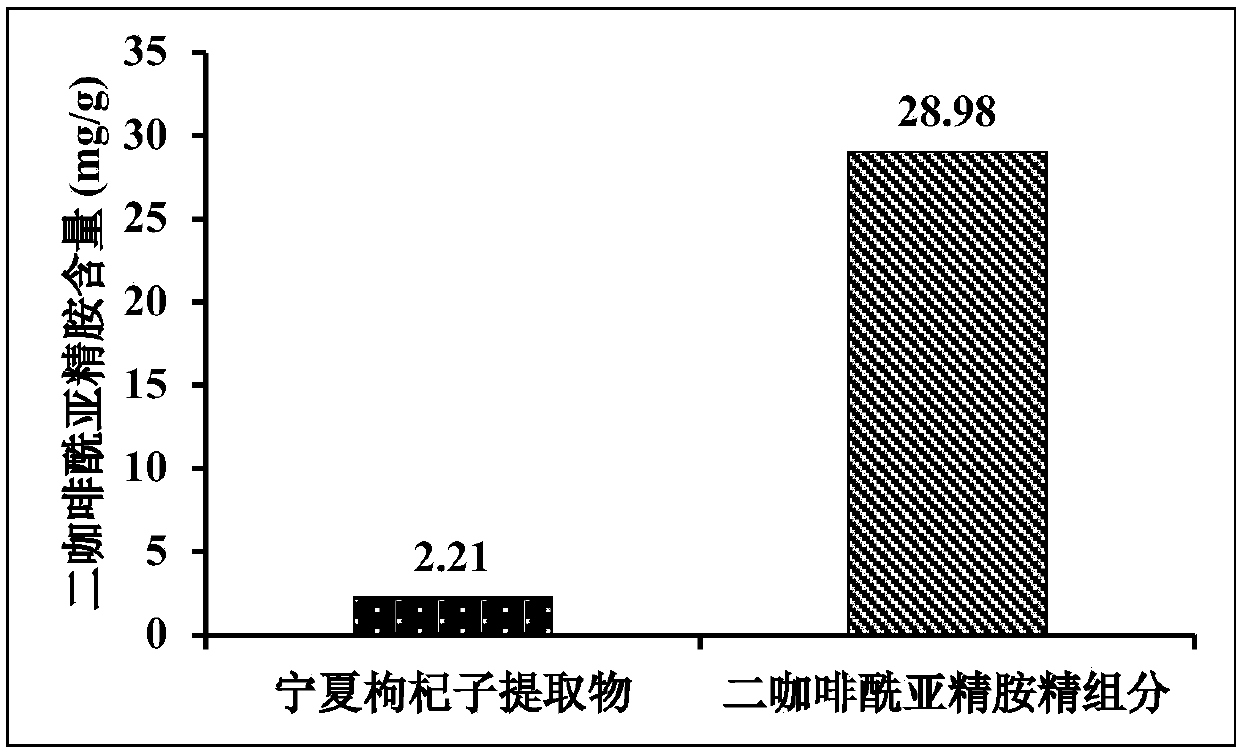 Selective enrichment method for dicaffeylspermine type compound in fructus lycii