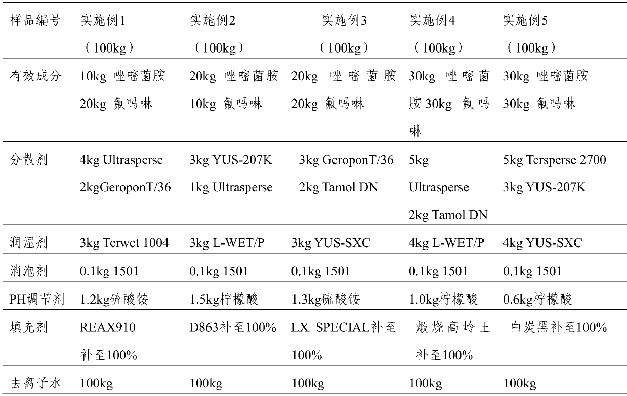 Sterilization composition containing ametoctradin and flumorph and preparation method of sterilization composition