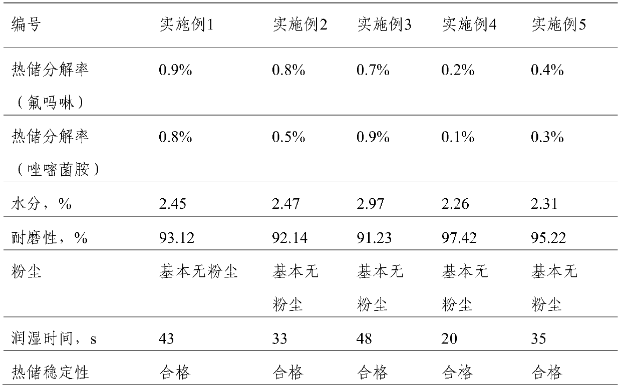 Sterilization composition containing ametoctradin and flumorph and preparation method of sterilization composition