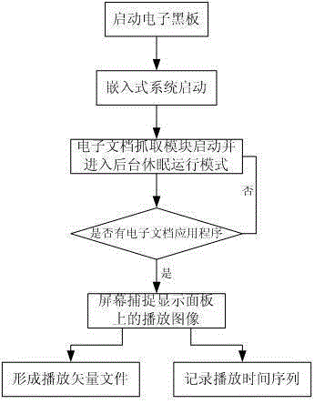 Method for making electronic record for electronic class based on electronic blackboard