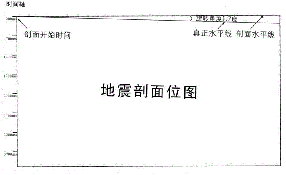 Automatic extraction and conversion method and device for interpretation information in seismic section bitmap