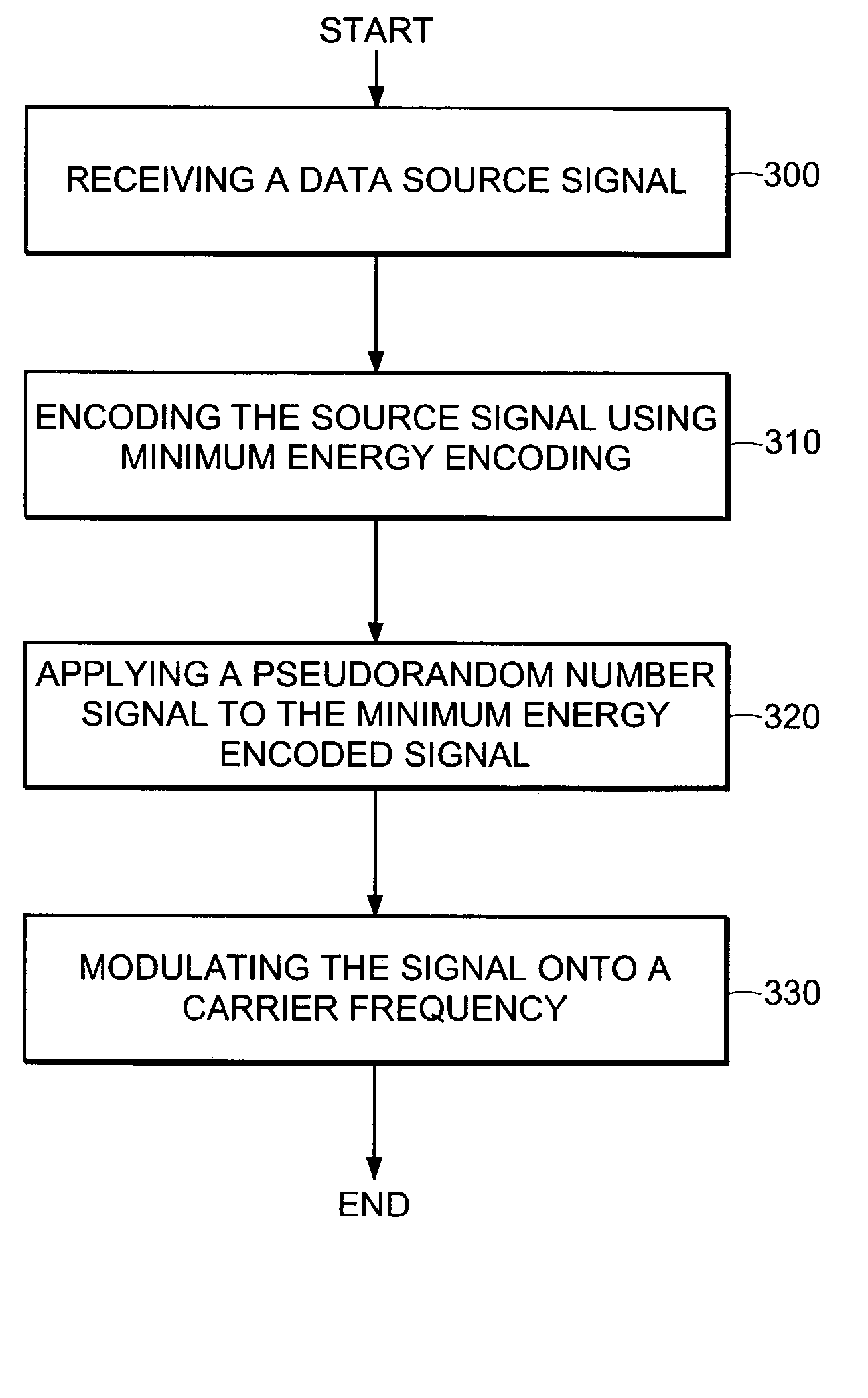 Source coding for interference reduction