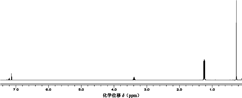 Method for preparing trisilicon thiol