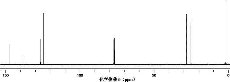 Method for preparing trisilicon thiol