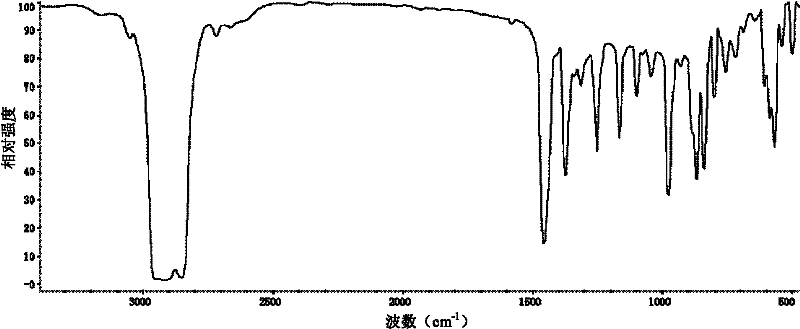 Method for preparing trisilicon thiol