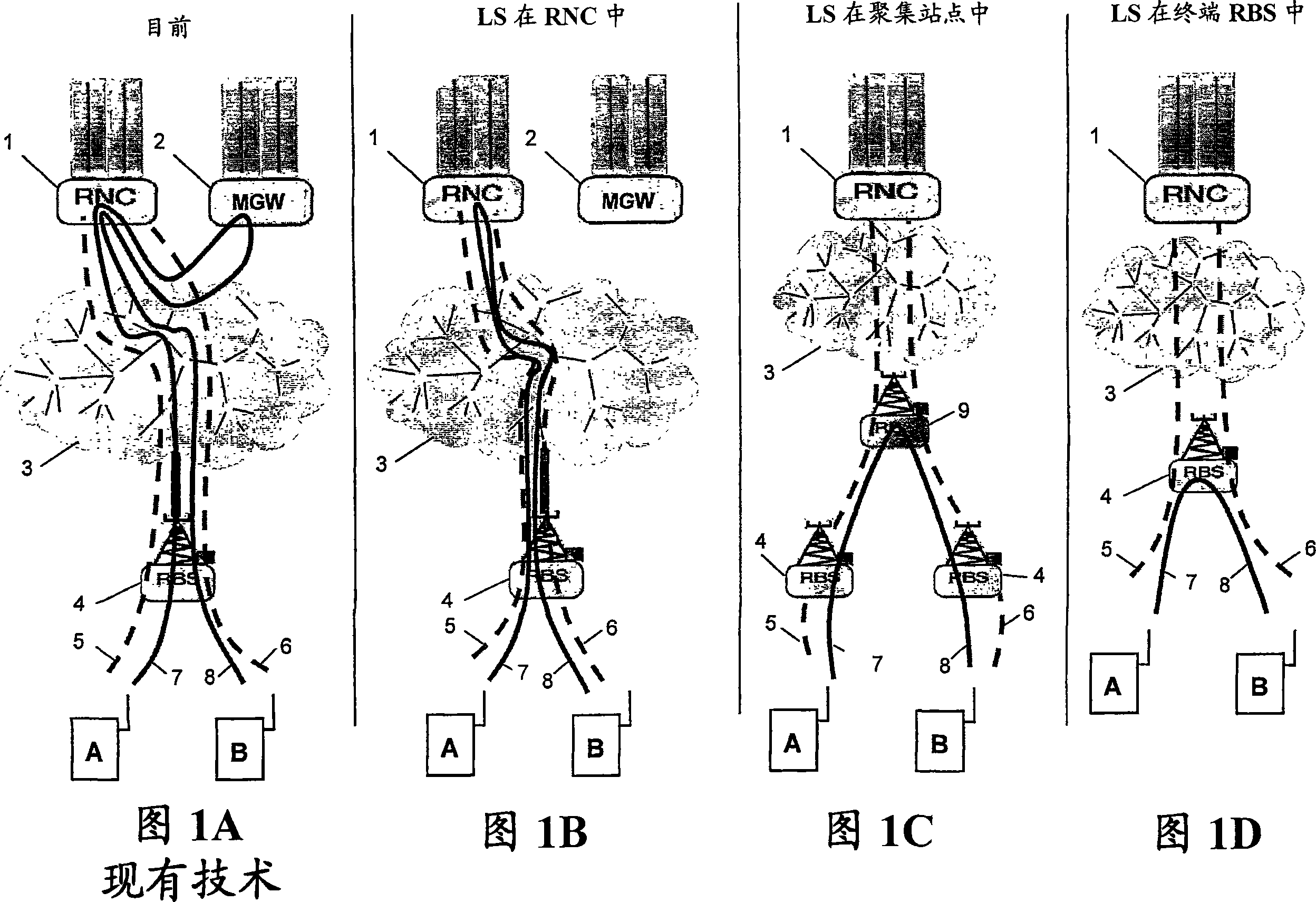 Local exchange in radio access network