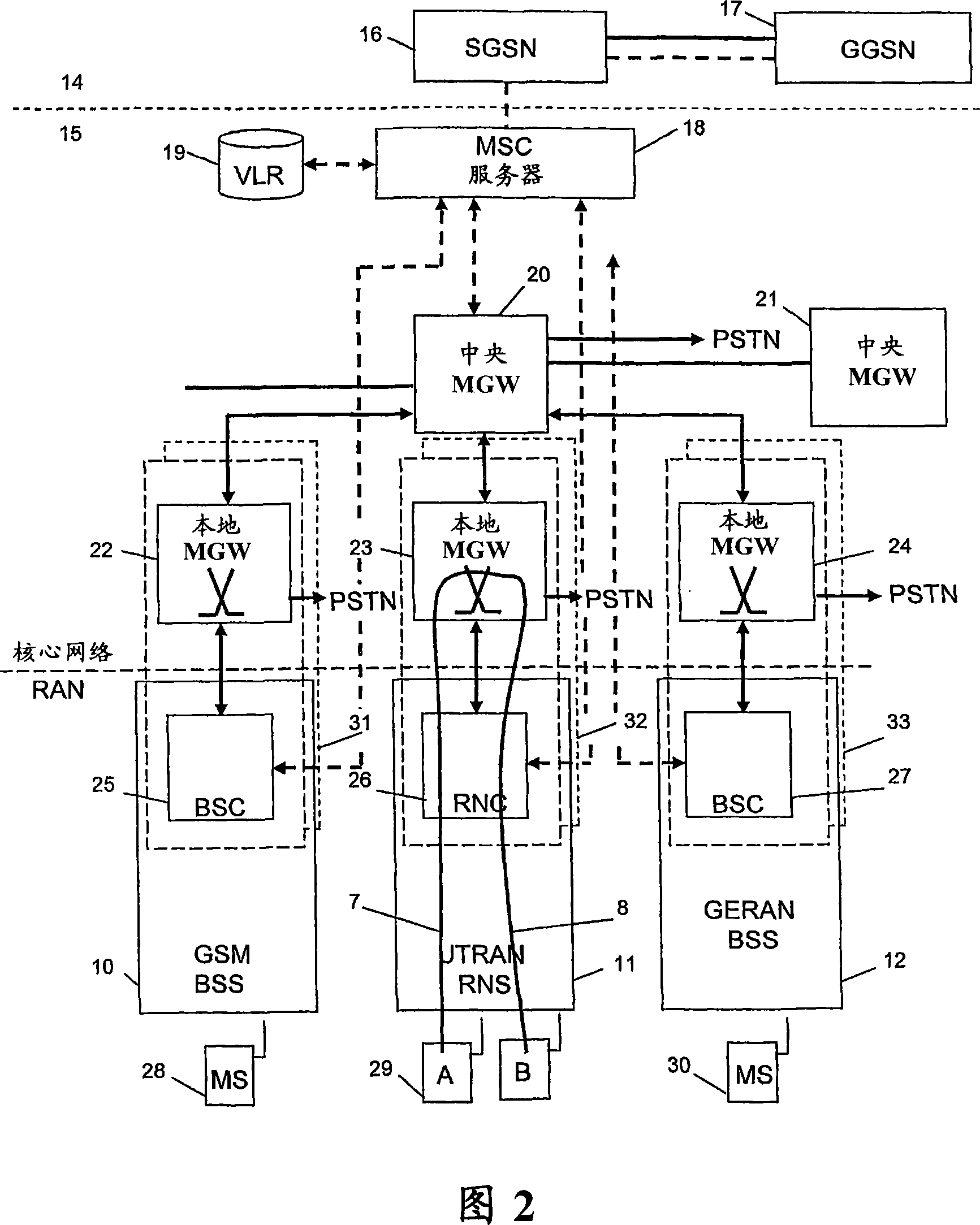 Local exchange in radio access network