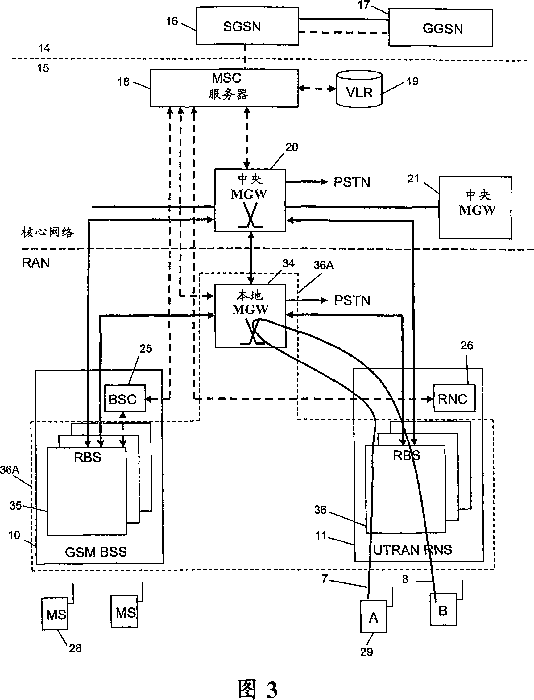 Local exchange in radio access network