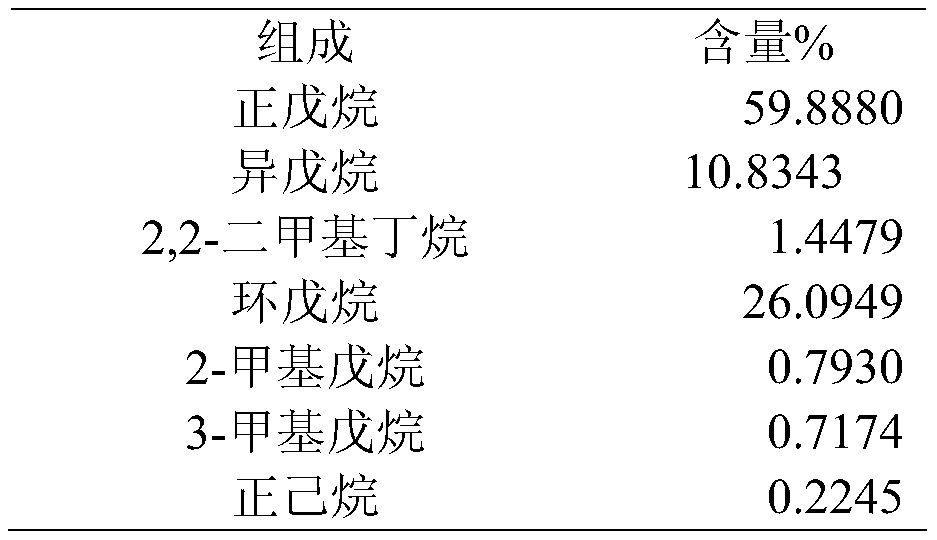 Method for preparing cyclopentane refrigerant