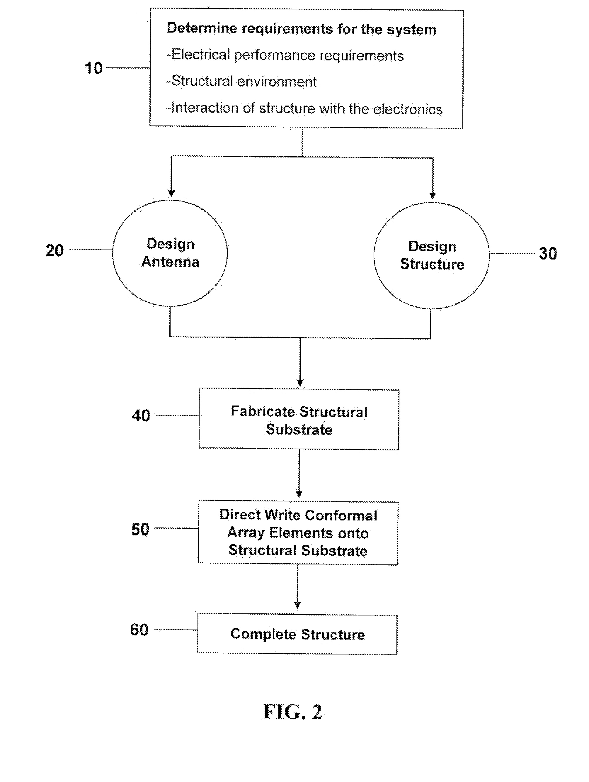 Arbitrarily-shaped multifunctional structures and method of making