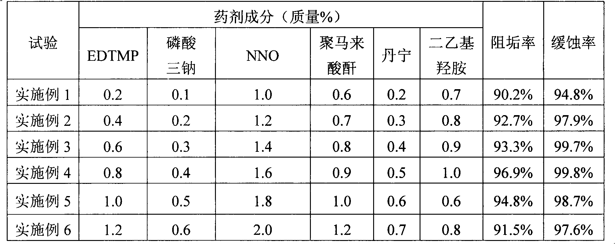 Medicament for treating composite water in hot water boiler as well as preparation method and use method thereof