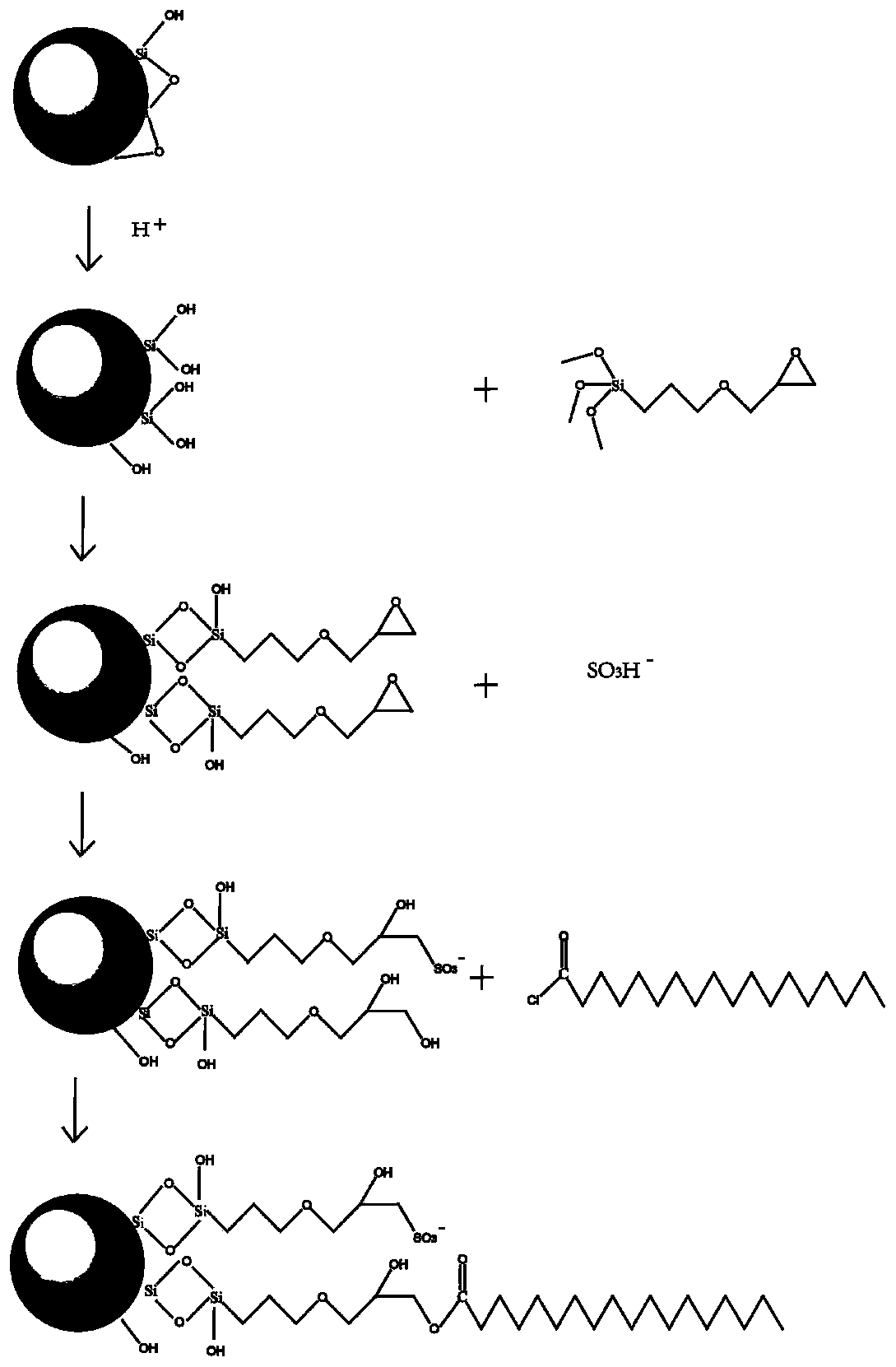 Reversed phase/ion exchange mixed mode chromatography stationary phase, preparation method and application