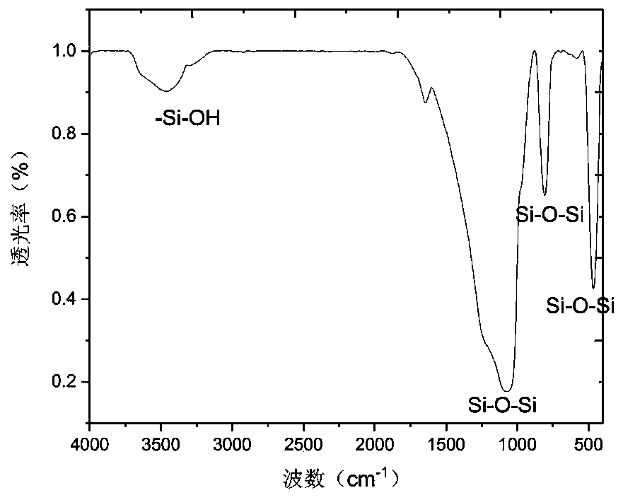 Reversed phase/ion exchange mixed mode chromatography stationary phase, preparation method and application