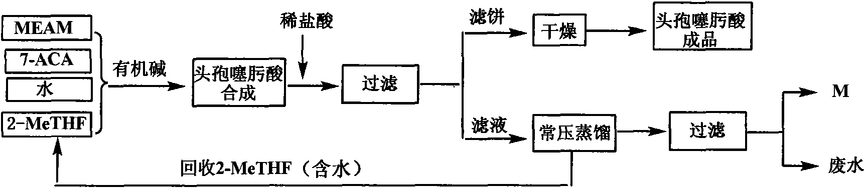 Green synthetic method for cefotaxime acid