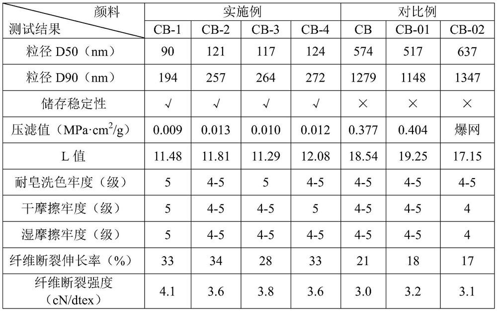 Modified carbon black as well as preparation method and application thereof