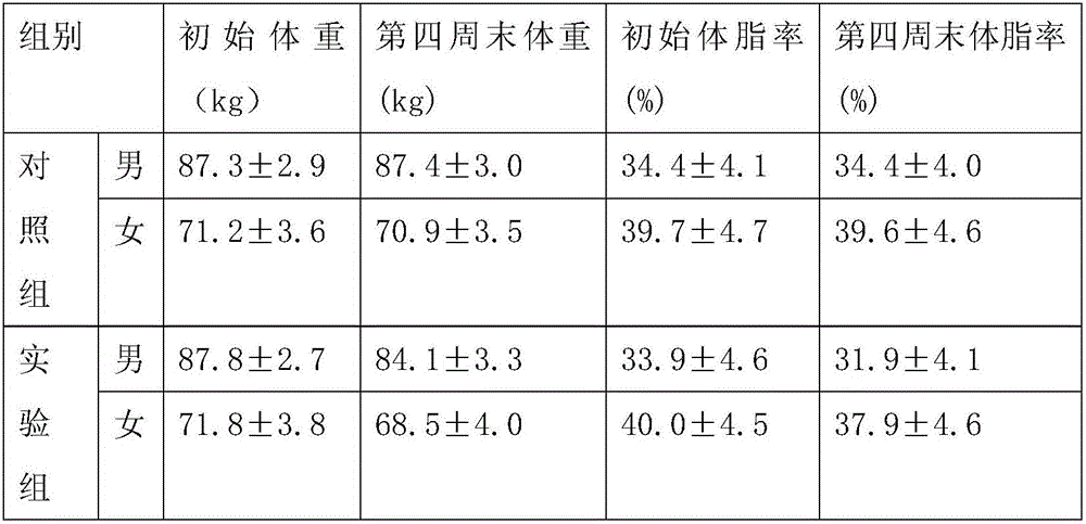 Meal replacement powder having functions of lowering lipids and weight