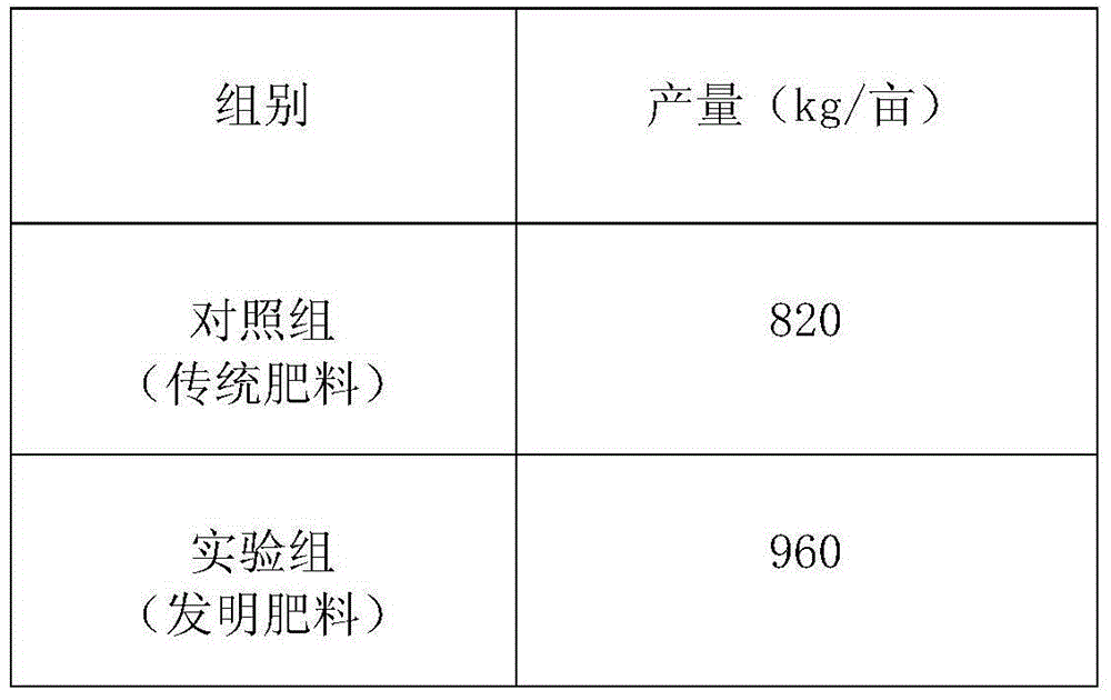 Organic fertilizer from fermented manure and preparation method of organic fertilizer