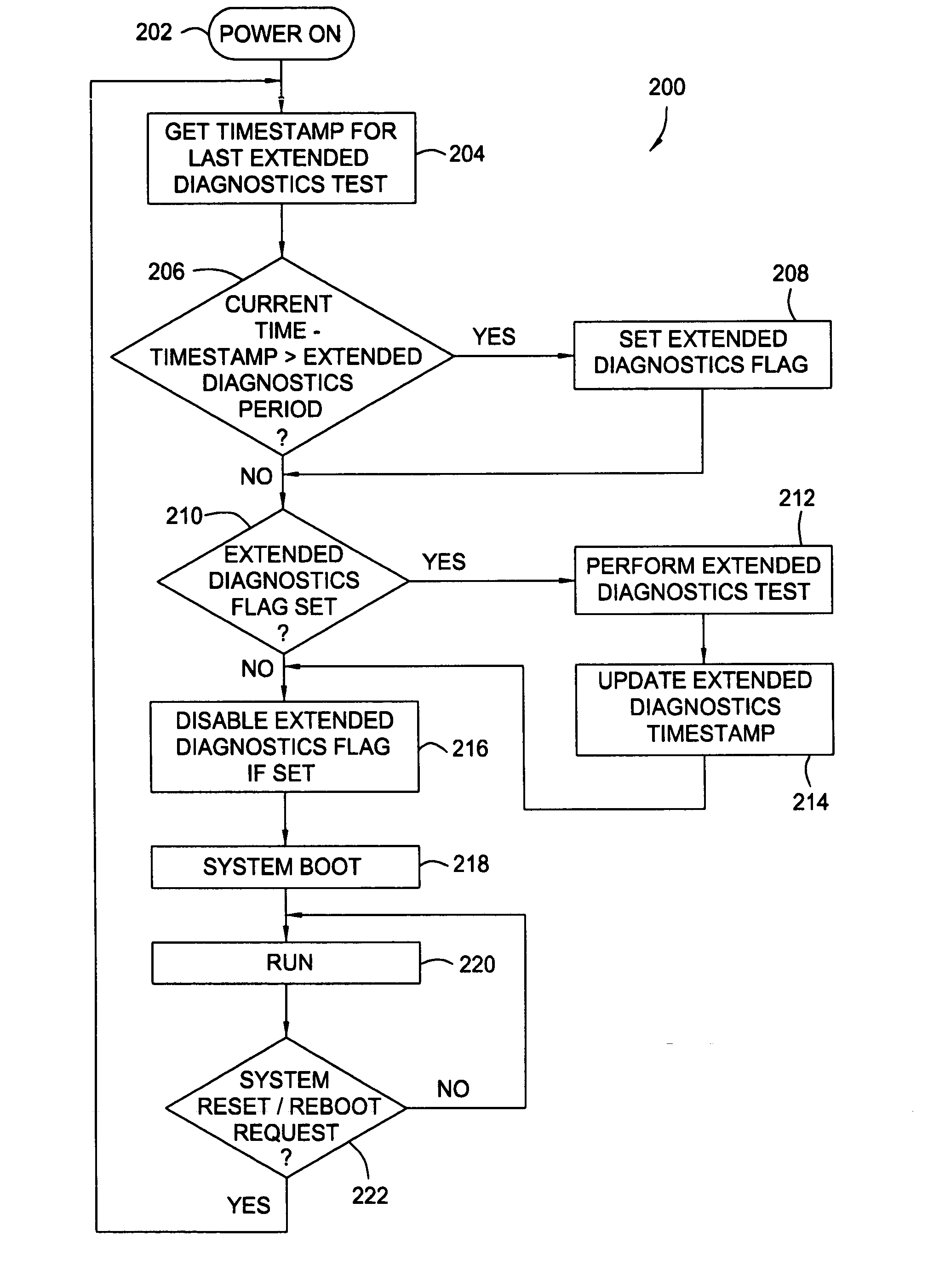 Dynamic scheduling of diagnostic tests to be performed during a system boot process