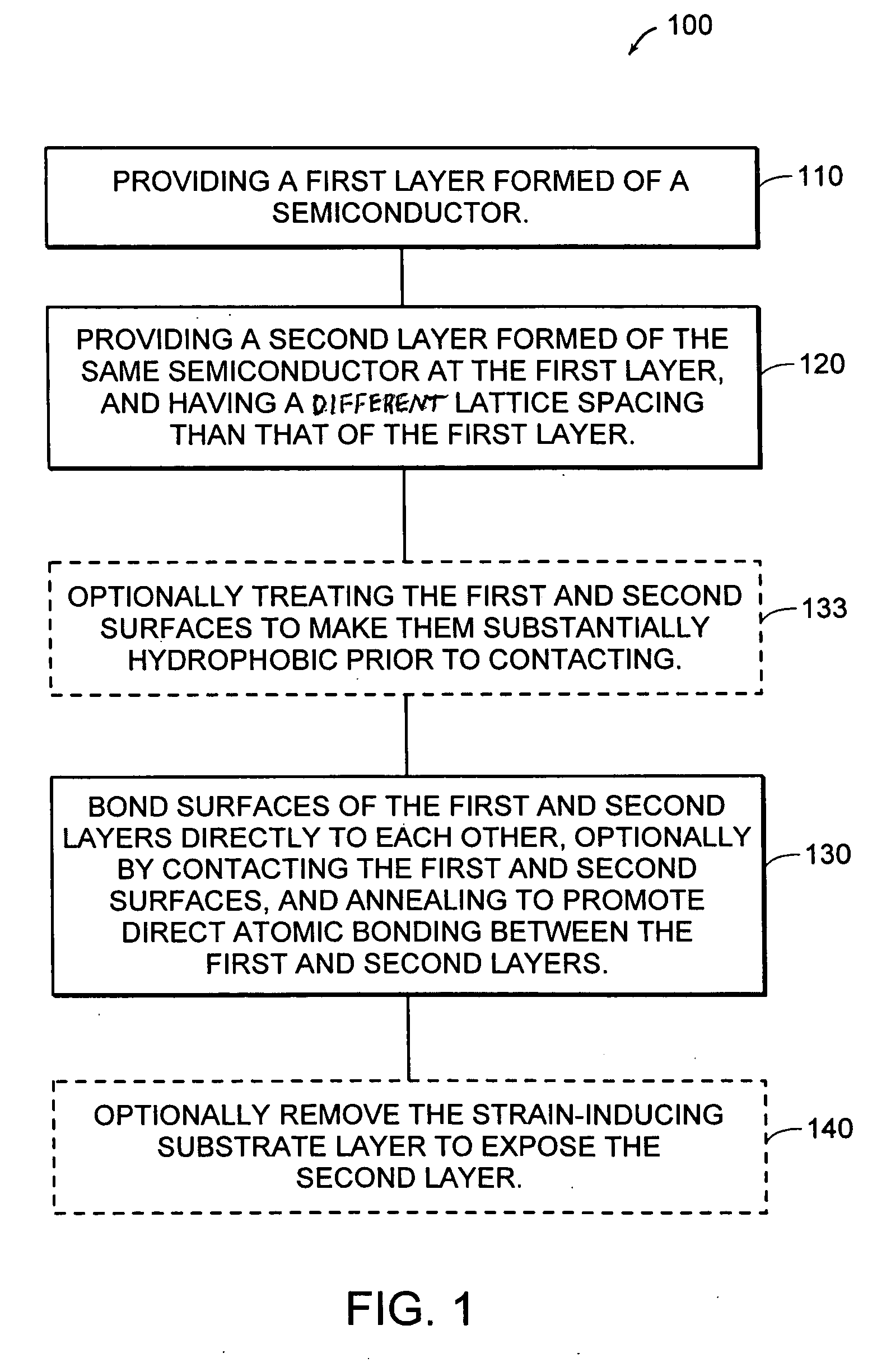 Semiconductor devices having bonded interfaces and methods for making the same