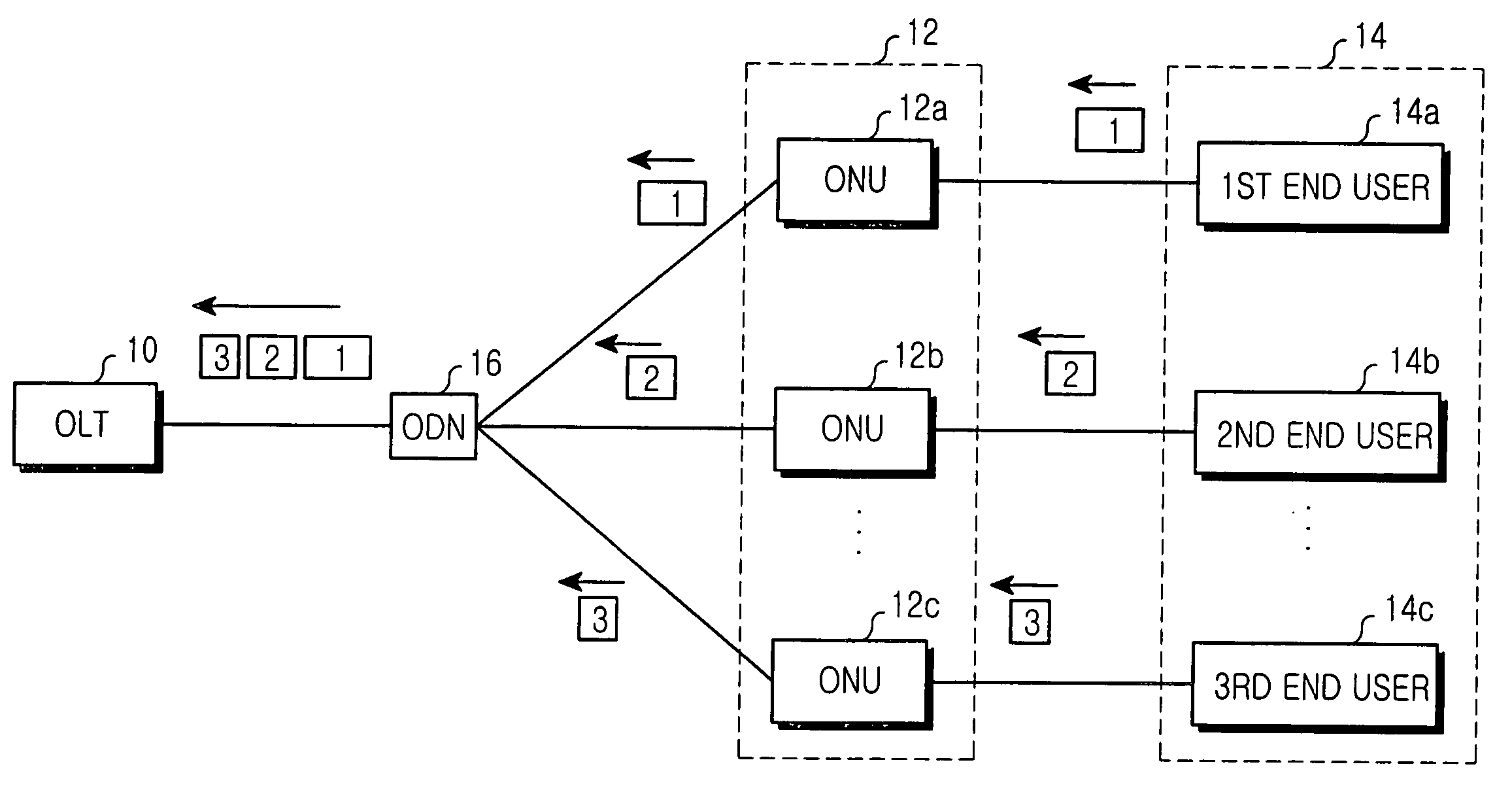 Method and apparatus for controlling downstream traffic in ethernet passive optical network