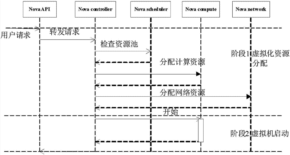 Method for evaluating availability of cloud computing system