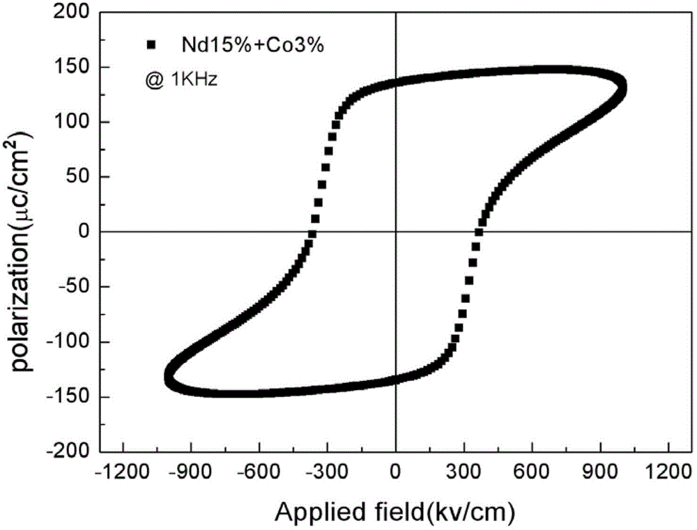 Method for preparing high-remanent-polarization BiFeO3 film with preferentially growing (110) crystal face by sol-gel process