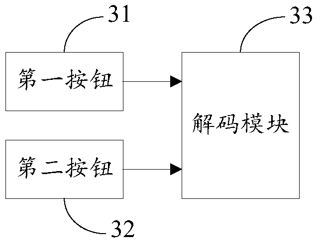 A method and system for testing implicit memory