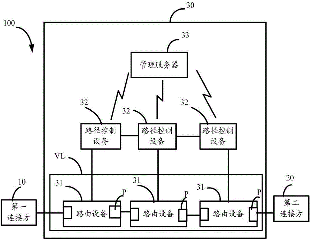 Network system capable of improving connection performance