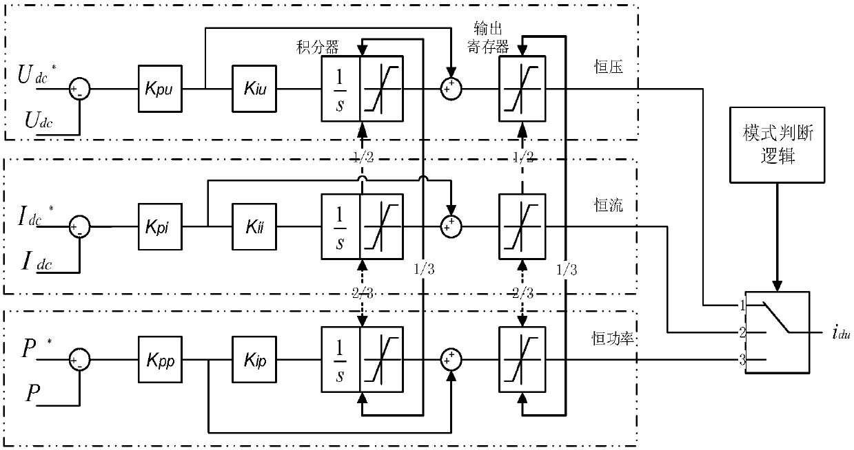 Automatic switching control method for charge-discharge mode of energy storage converter