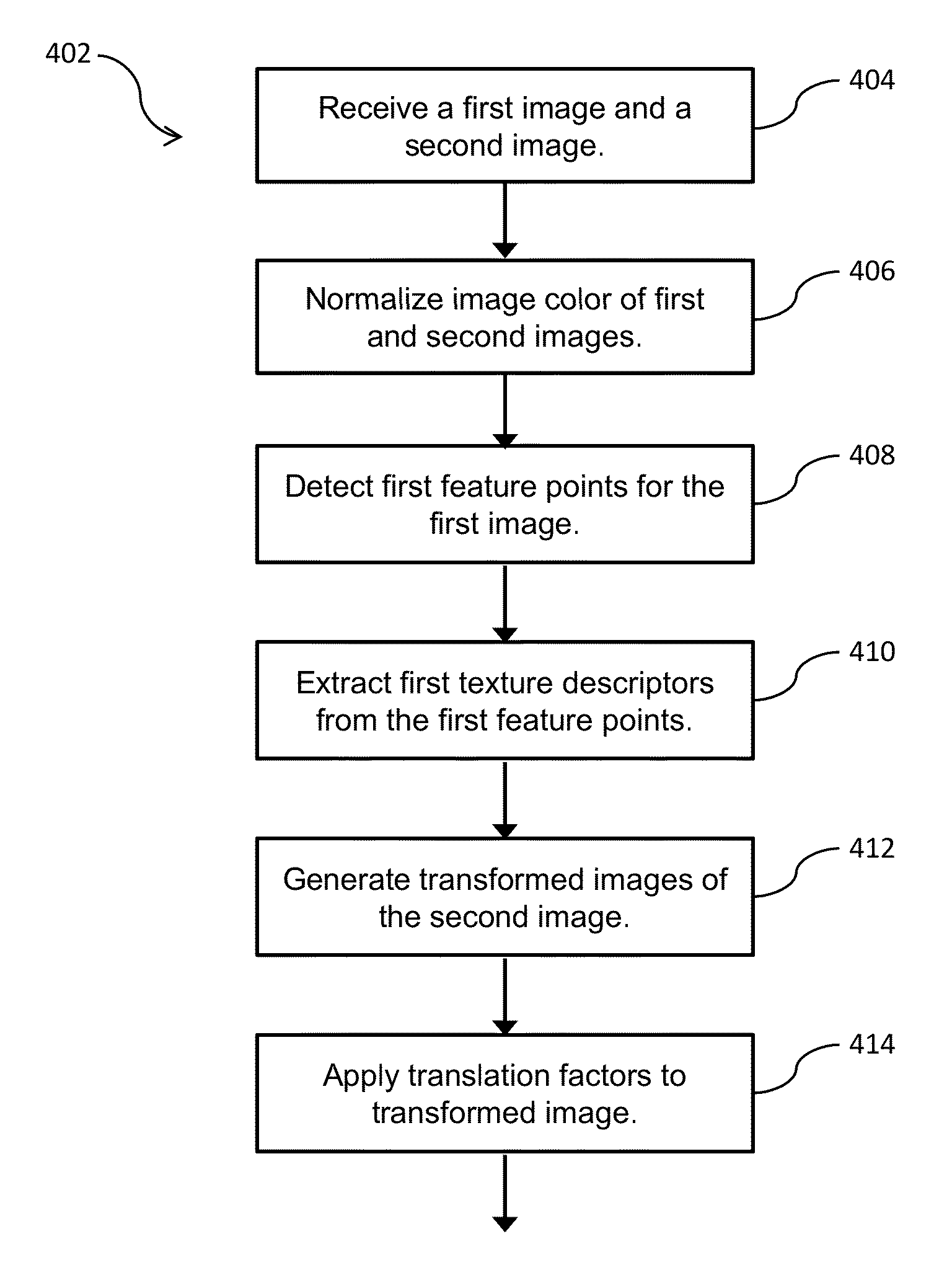 System and method for relating corresponding points in images with different viewing angles