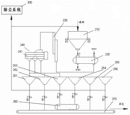 Efficiently environment-friendly graphitization furnace cooling technology