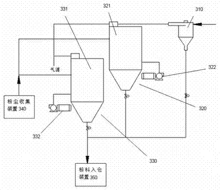 Efficiently environment-friendly graphitization furnace cooling technology