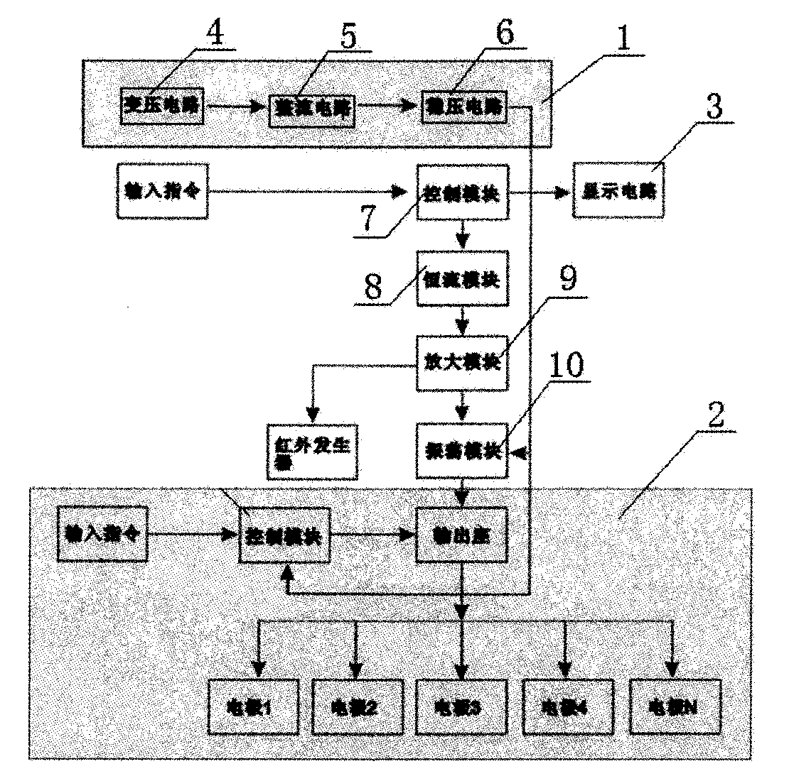 3D pulse electro-therapeutic apparatus circuit