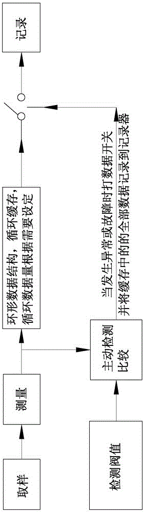 Mechanical equipment operation data active detection recorder and record method