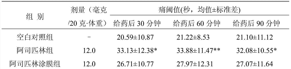 Preparation and use of parapolybia spp. insect anti-inflammatory and analgesic effective ingredients