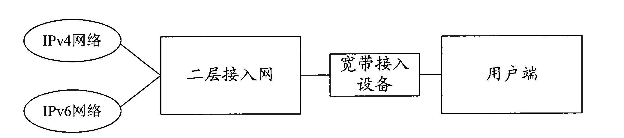 Method and system for controlling quality of service (QoS) in internet protocol version 6 (IPV6)