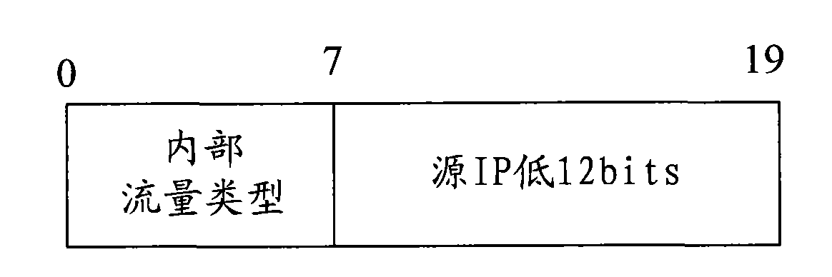 Method and system for controlling quality of service (QoS) in internet protocol version 6 (IPV6)