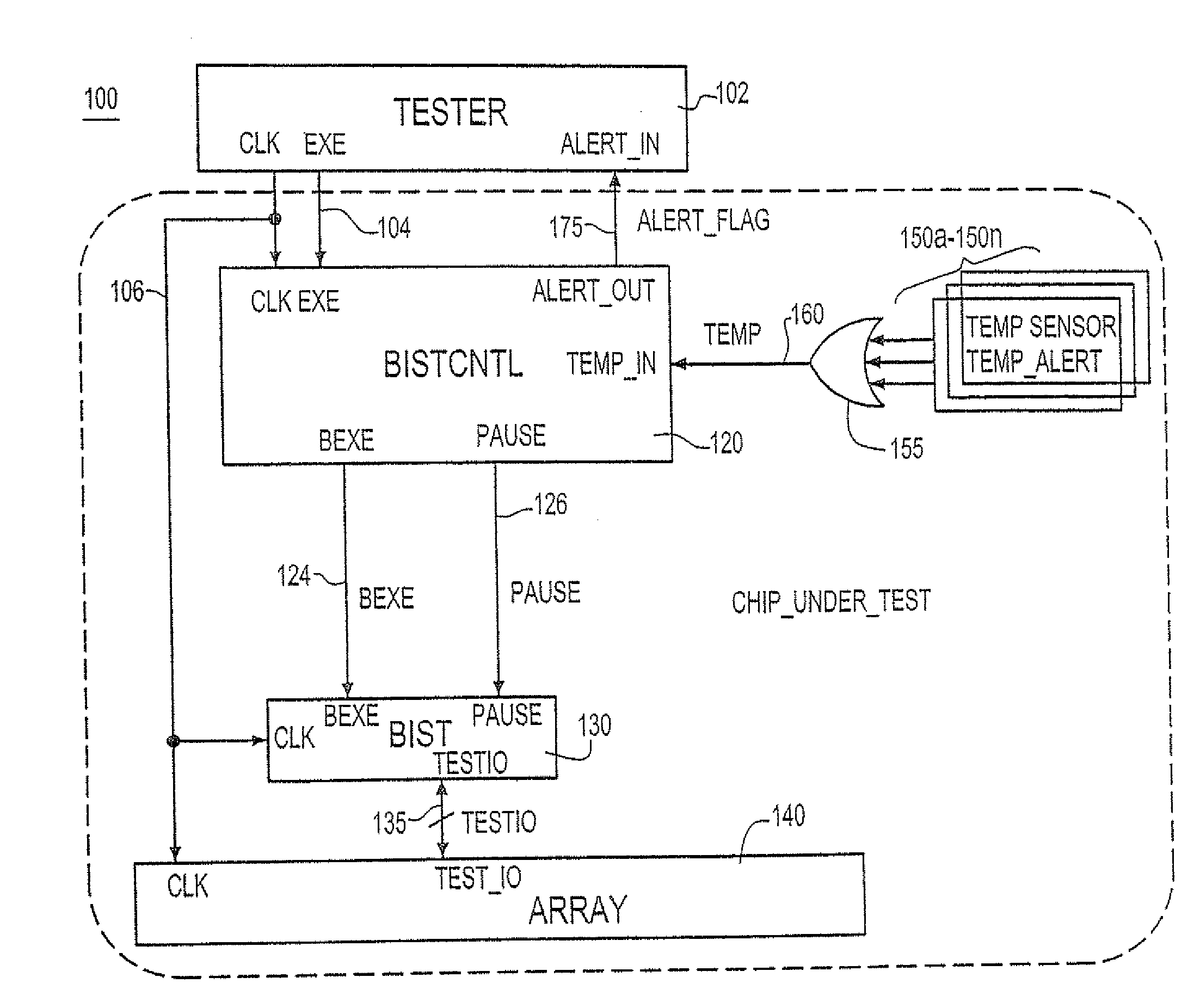 Automatic shutdown or throttling of a bist state machine using thermal feedback