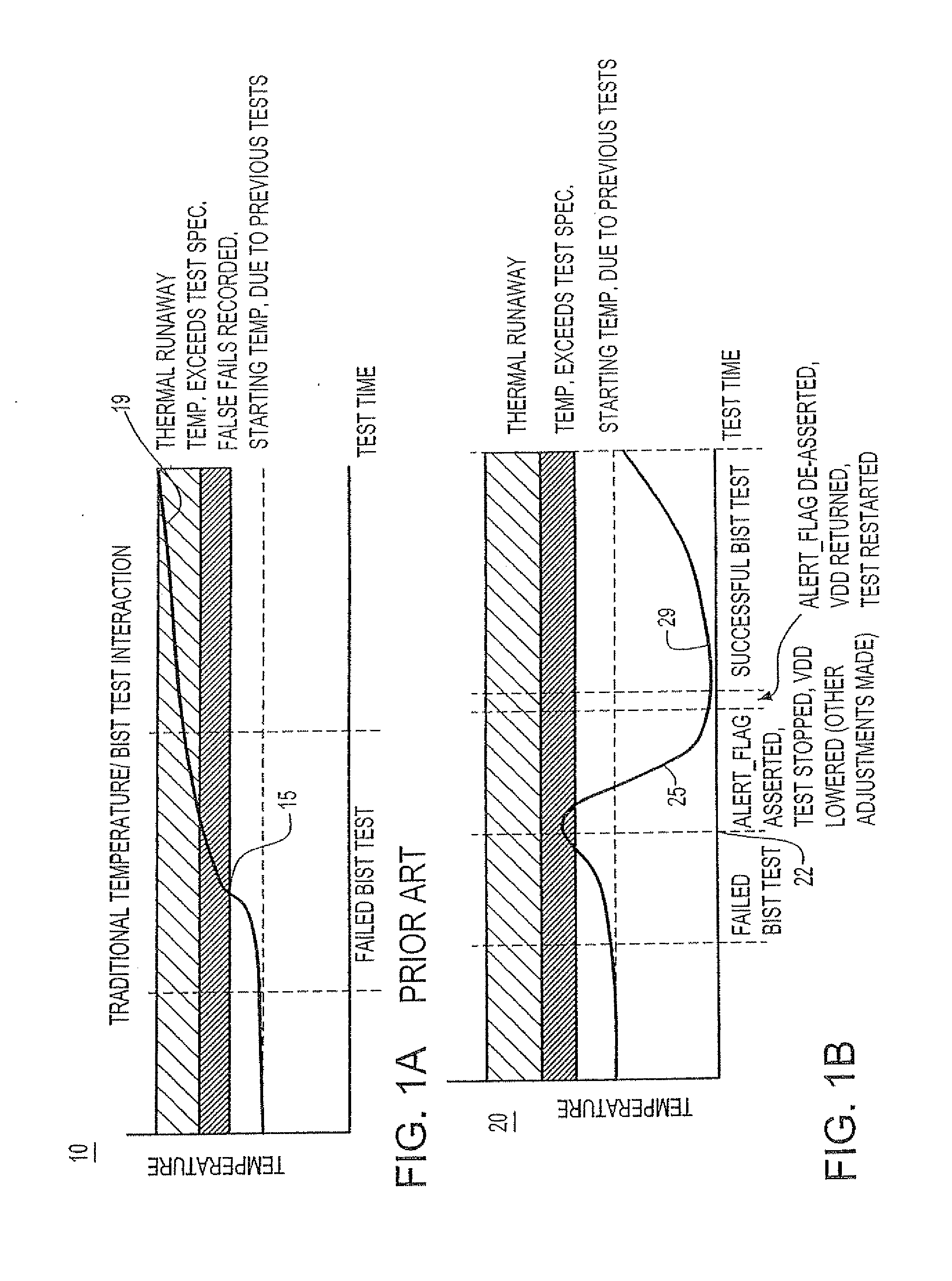 Automatic shutdown or throttling of a bist state machine using thermal feedback