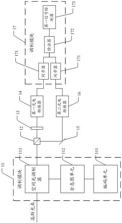 Optical orbital angular momentum signal demodulation device and method