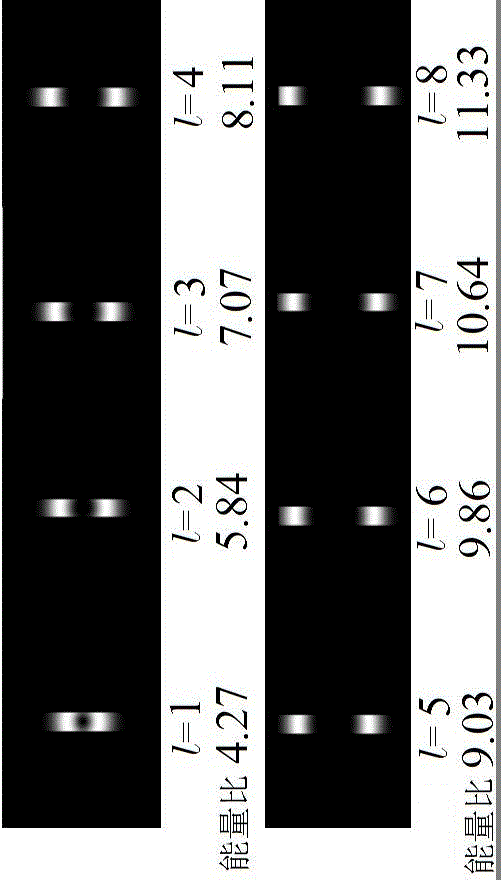 Optical orbital angular momentum signal demodulation device and method