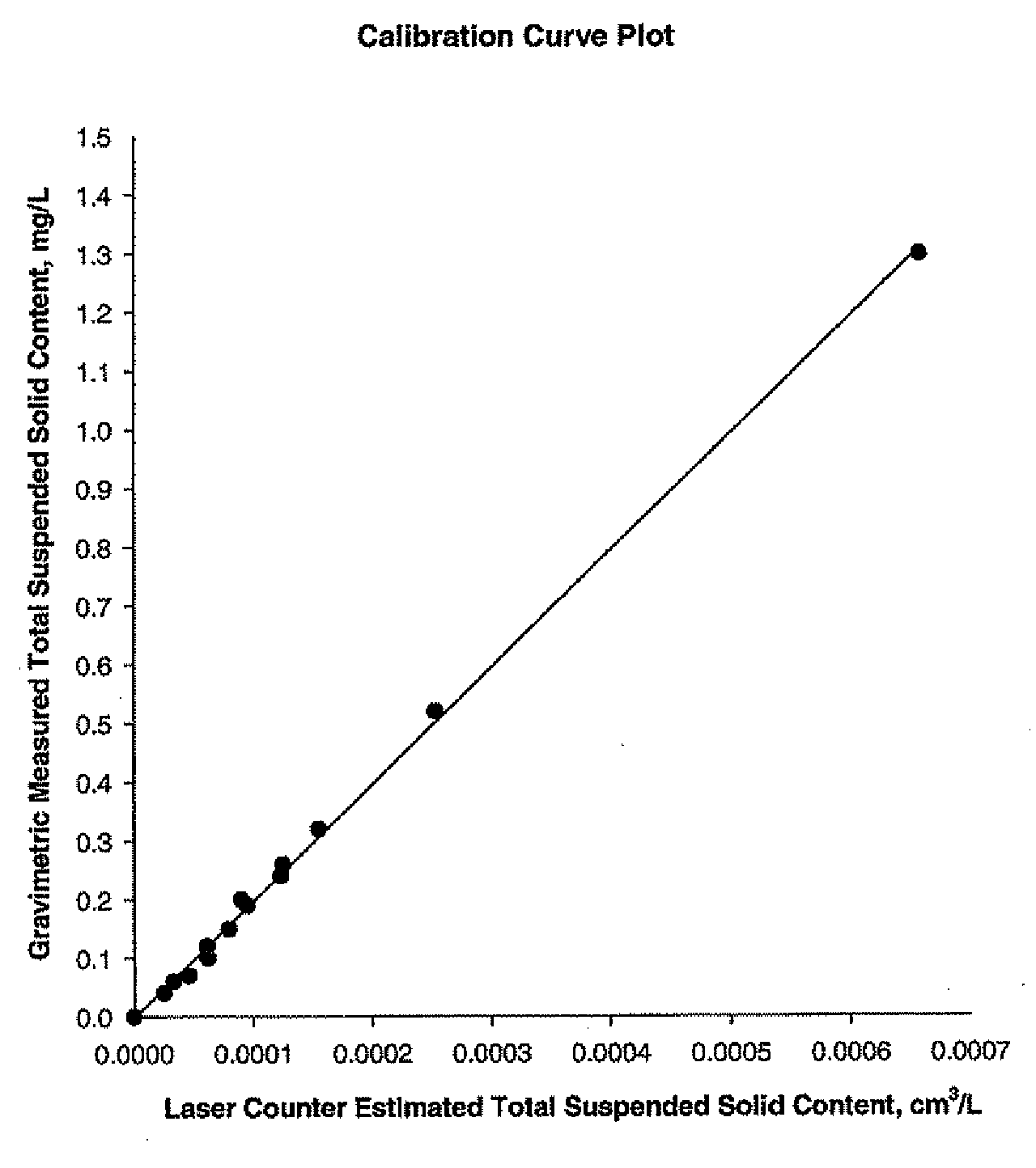 Optical Method for Determination of the Total Suspended Solids in Jet Fuel