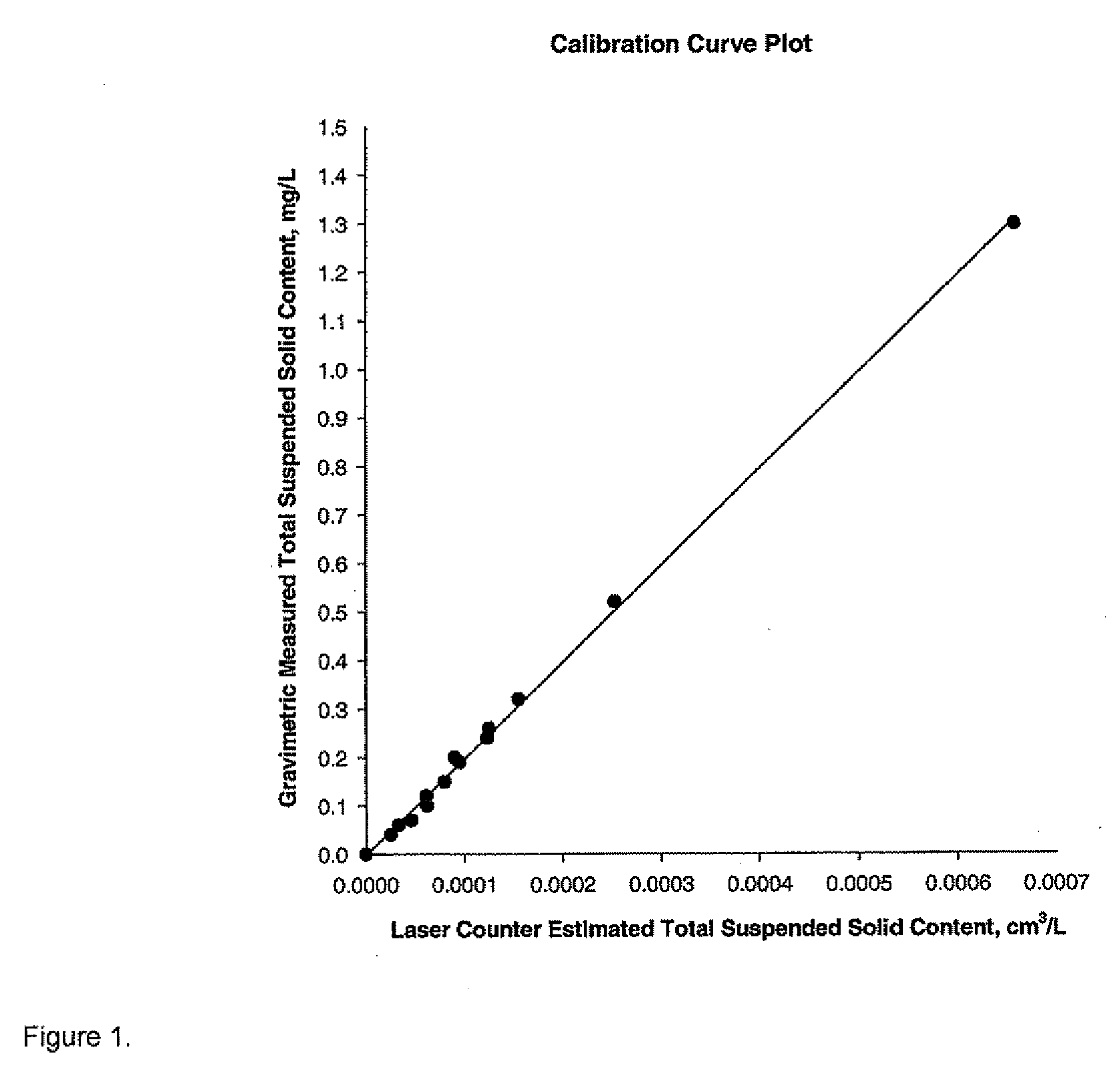 Optical Method for Determination of the Total Suspended Solids in Jet Fuel