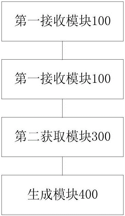 Retrieval method and retrieval device